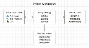 OpenClaw本地部署需要什么配置
