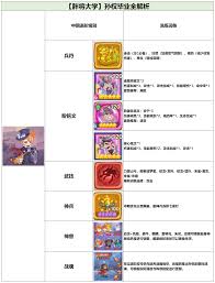 守护之境孙权毕业如何搭配