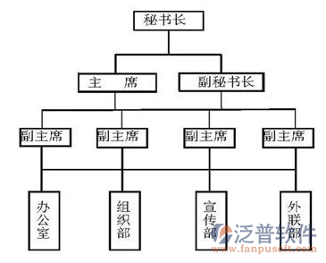 如何优雅地做PPT组织结构图