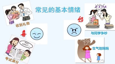 如何设置ppt背景图表达喜怒哀乐情绪