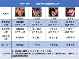 三国杀势孙韶技能是什么