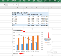 如何在excel数据透视表中添加图片
