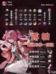 鸣潮露帕怎么养成
