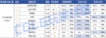 DNF2026光枪时装属性如何选择