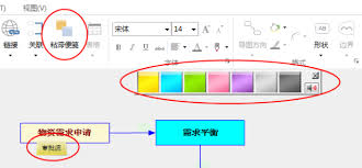 如何用MindMapper制作采购流程图表