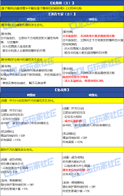DNF狄瑞吉版本女柔道怎么加点