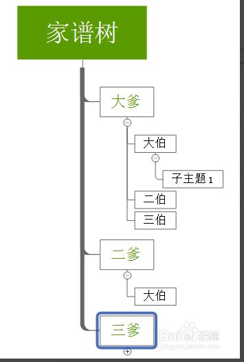 族谱中谱名有什么含义
