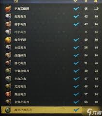 天国拯救2：全药剂指南与攻略