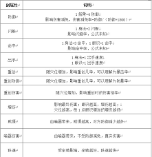 这就是江湖刀怎么玩