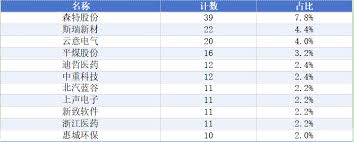 东方财富高管如何持股控制