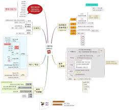 如何用MindMapper思维导图创建多个导图