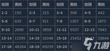 潜水员戴夫培训指南怎么增加