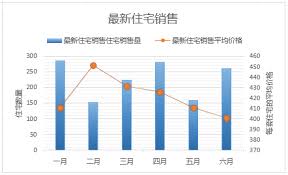 Excel表格如何制作多个坐标轴的图表