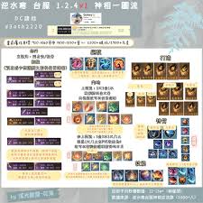 龙神之光神炉系统怎么玩