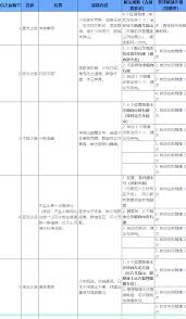羊蹄山之魂信念之庙谜题如何解