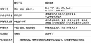 1688拿货物流运费怎么算