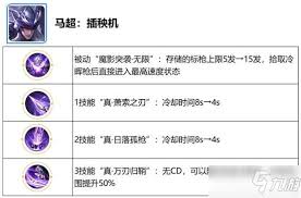 王者荣耀觉醒之战有哪些英雄汇总