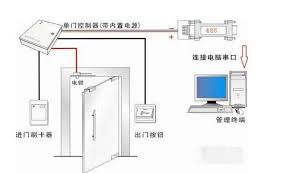 DANDA门禁系统如何操作