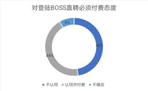 怎么关闭Boss直聘在线状态
