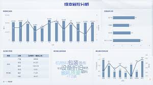 Excel2019如何制作回归分析图表