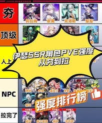 伊瑟PVE厉害的角色有哪些