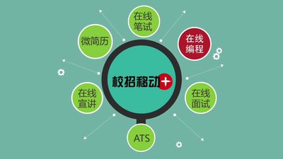 中华英才网PC端官网入口在哪
