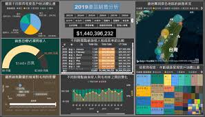 怎么做powerbi数据分析