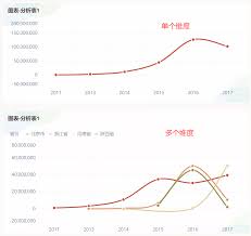 如何在Excel中插入折线图