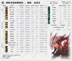 DNF2026战法技能数据怎么查看
