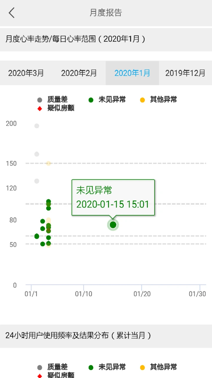 大拇指心率计会员免登录
