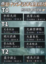 燕云十六声全武学如何实现高输出