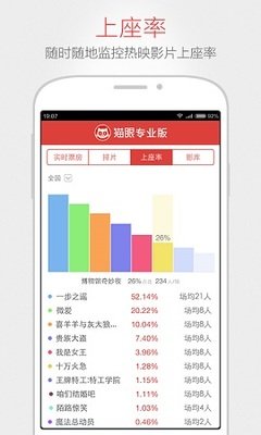 猫眼专业版怎么查实时票房
