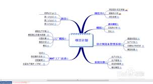 MindMapper思维导图如何添加邮箱链接-MindMapper思维导图中添加邮箱链接的方法