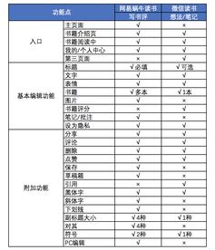 网易蜗牛读书如何写书评