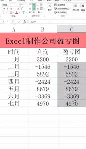 Excel怎么制作数据盈亏图