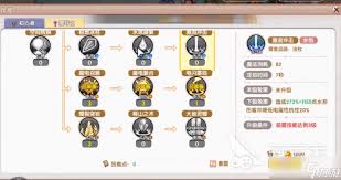 飞飞重逢魔导士技能怎么样
