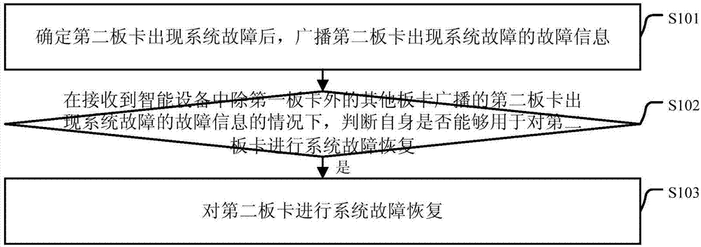 驰豫是什么
