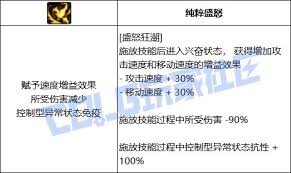 DNF妖护使盛怒狂潮技能进化全形态怎么看