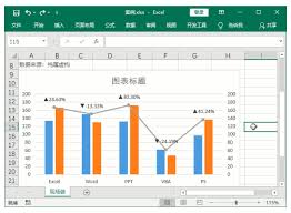 Excel如何制作数据可视化图表