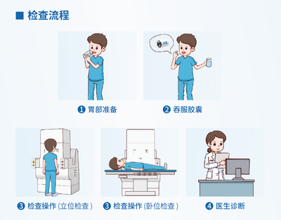 胶囊胃镜有哪些优势