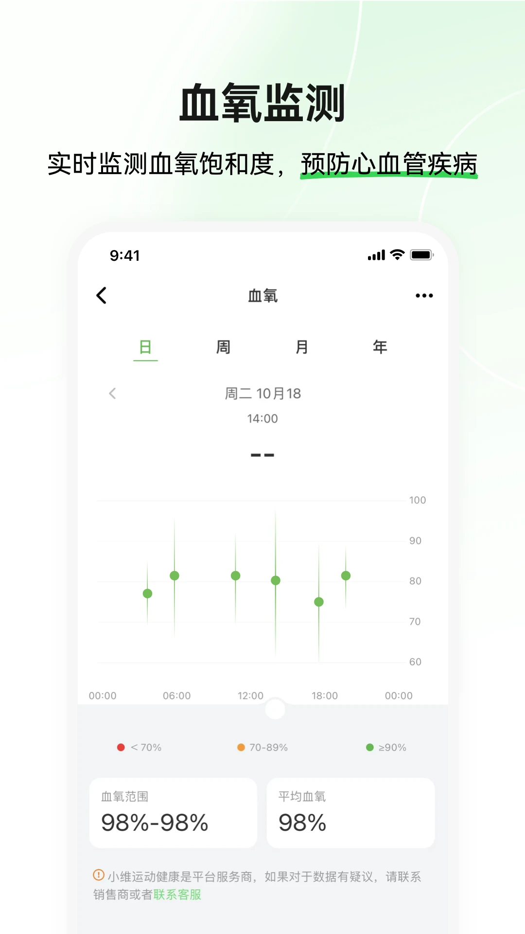 小维运动健康会员免登录