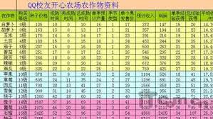 qq农场如何快速升级