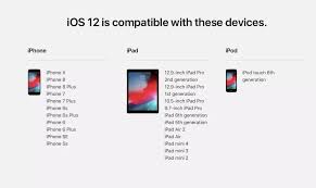 iphone6能否升级至ios12.5.1