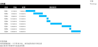 如何利用REPT函数快速做出漂亮图表