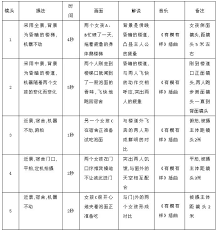 抖音怎么做短视频脚本