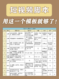 抖音怎么做短视频教程 抖音怎么做短视频歌曲