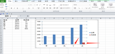 如何在excel表格中制作漂亮的双坐标轴图表