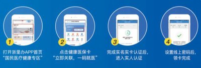 浙里办如何买药