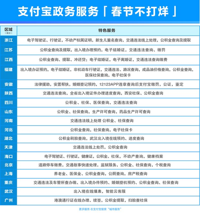 浙里办怎么弄医保卡 浙里办怎么买社保