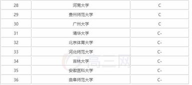 2026年中国最好的心理学专业大学是哪些